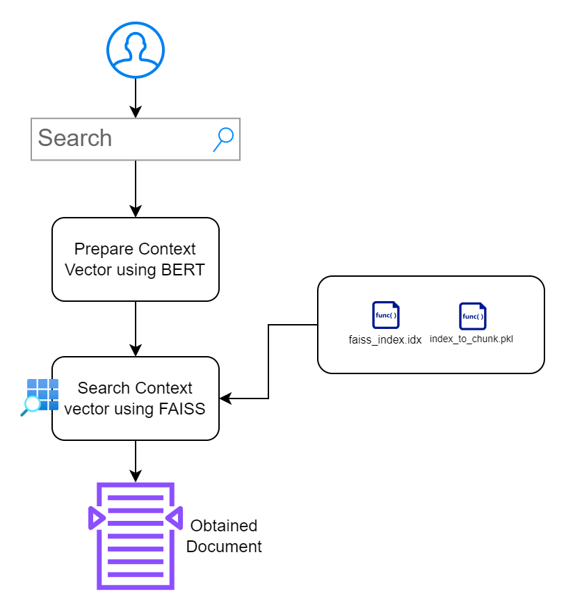 Application Integration Approach